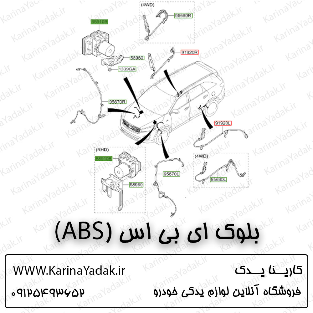 بلوک ای بی اس (ABS) کیا سورنتو um