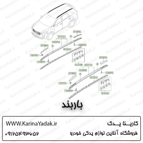 باربند کیا سورنتو um