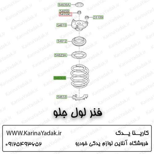 فنر لول جلو کیا سورنتو um